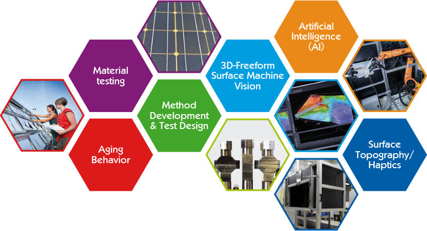 Smart Material and Surface Testing Division Smart Material and Surface Testing Division